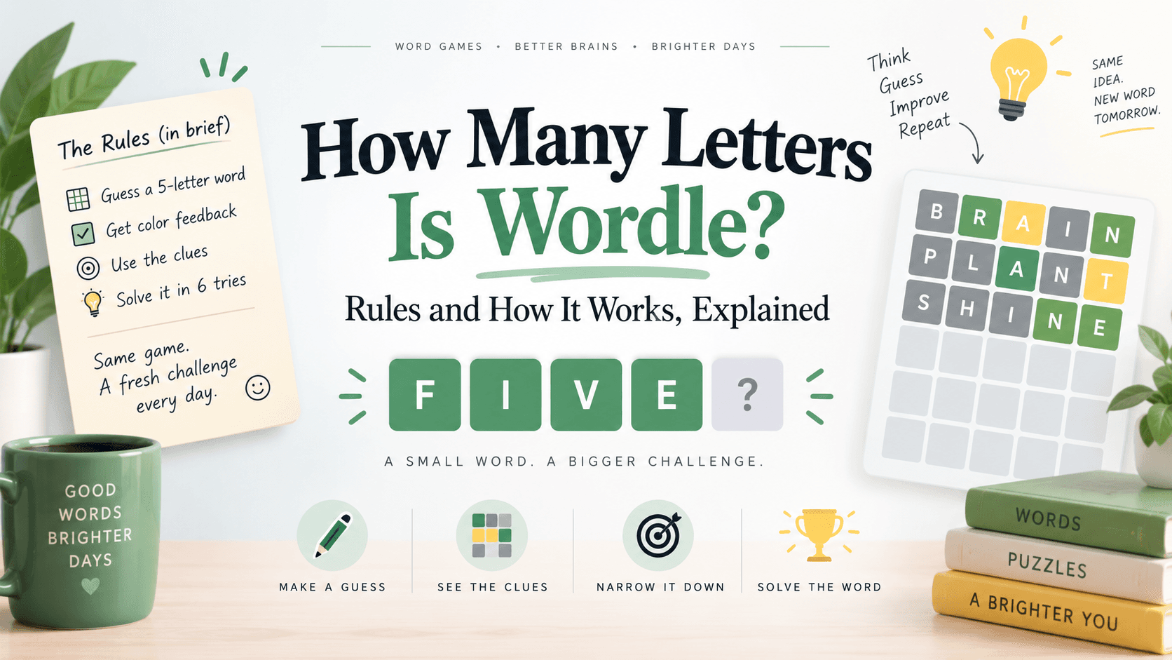 How Many Letters Is Wordle? Rules and How It Works, Explained