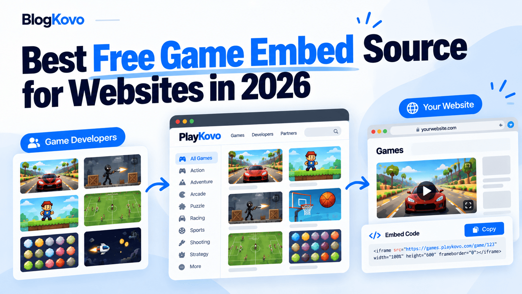 Best Free Game Embed Source for Websites in 2026