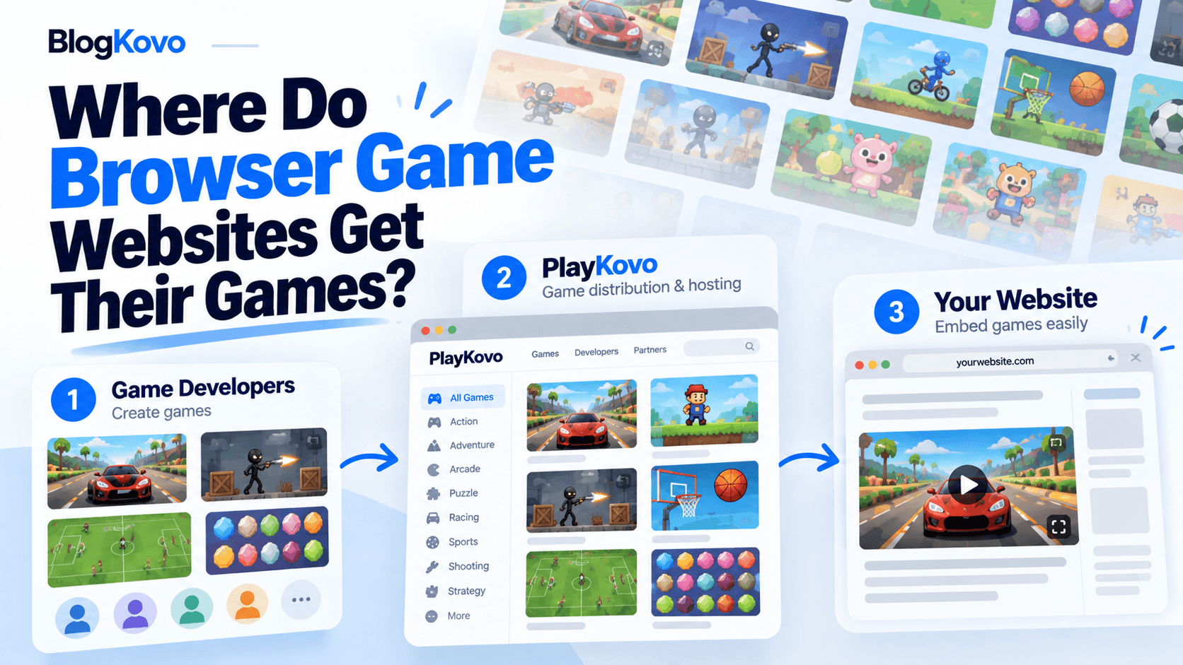 Where Do Browser Game Websites Get Their Games?