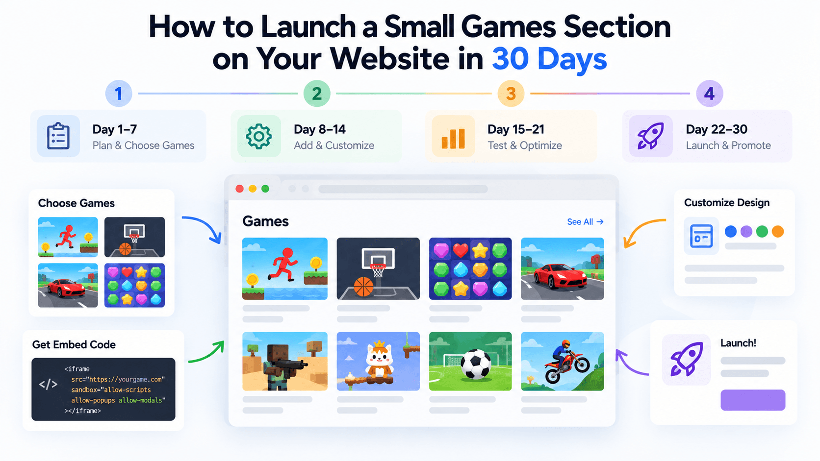 How to Launch a Small Games Section on Your Website in 30 Days