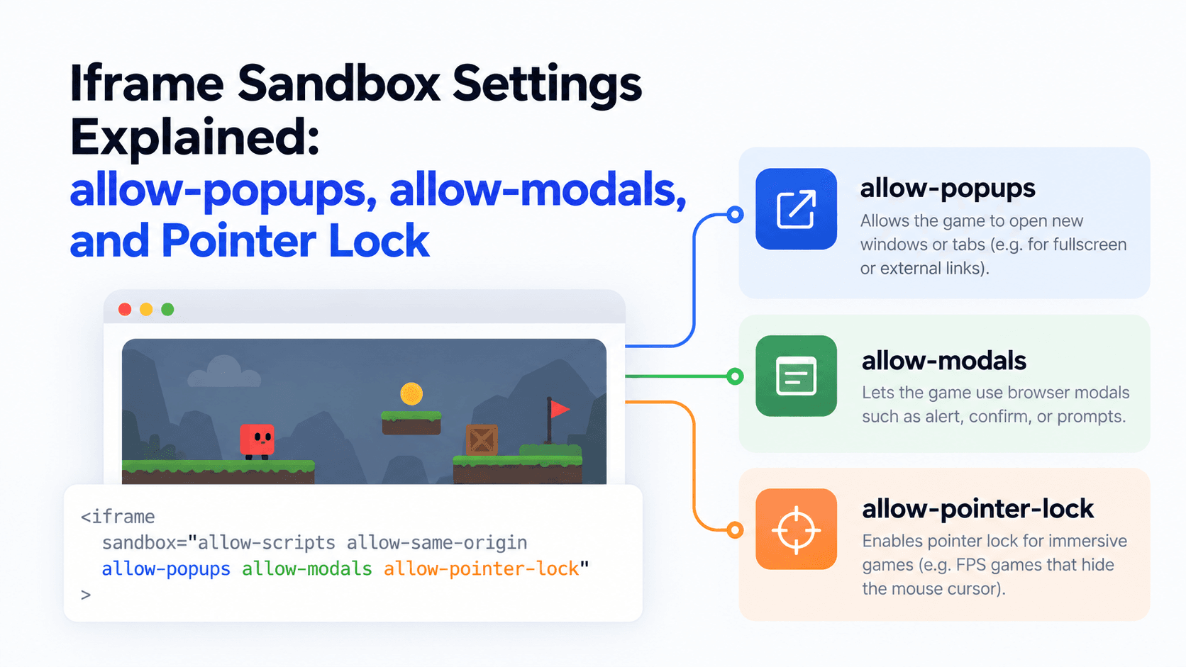 Iframe Sandbox Settings Explained: allow-popups, allow-modals, and Pointer Lock