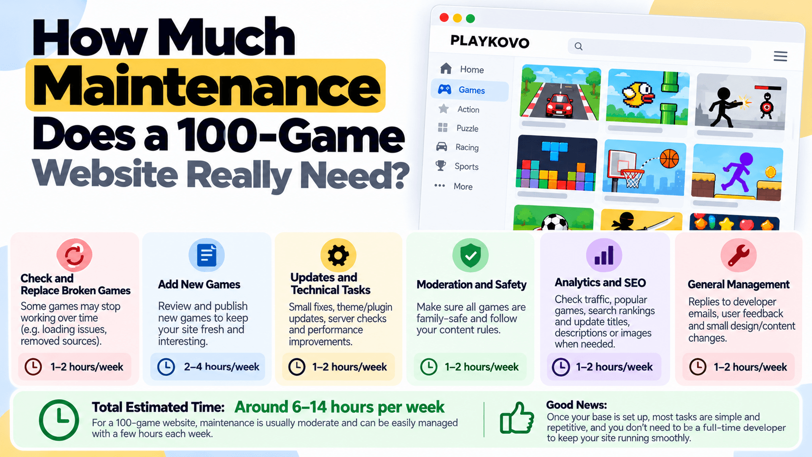 How Much Maintenance Does a 100-Game Website Really Need?